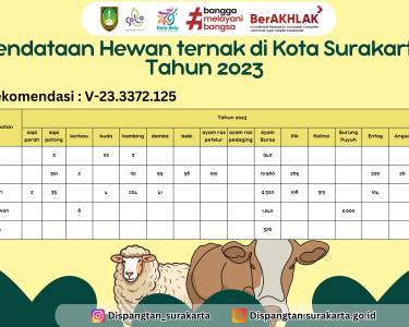 Pendataan Hewan Ternak di Kota Surakarta Tahun 2023